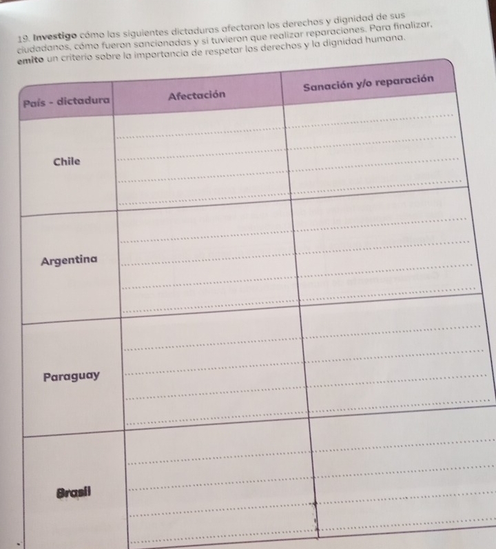 Investigo cómo las siguientes dictaduras afectaron los derechos y dignidad de sus 
cisancionadas y si tuvieron que realizar reparaciones. Para finalizar, 
emla dignidad humana.