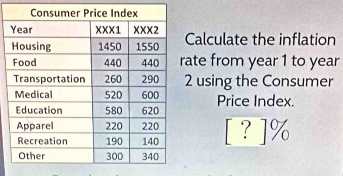 Calculate the inflation 
ate from year 1 to year
using the Consumer 
Price Index.
[ ? ]%