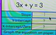 3x+y=3
Graph the equation on paper.