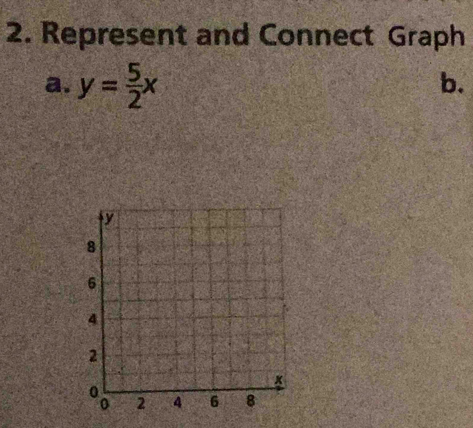 Represent and Connect Graph 
a. y= 5/2 x
b.