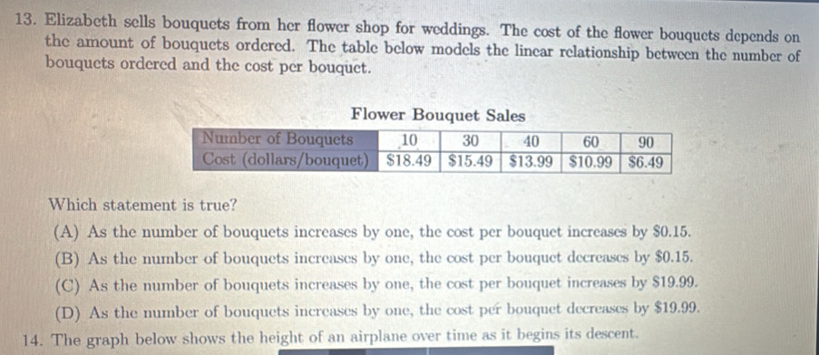 Elizabeth sells bouquets from her flower shop for weddings. The cost of the flower bouquets depends on
the amount of bouquets ordered. The table below models the linear relationship between the number of
bouquets ordered and the cost per bouquet.
Which statement is true?
(A) As the number of bouquets increases by one, the cost per bouquet increases by $0.15.
(B) As the number of bouquets increases by one, the cost per bouquet decreases by $0.15.
(C) As the number of bouquets increases by one, the cost per bouquet increases by $19.99.
(D) As the number of bouquets increases by one, the cost per bouquet decreases by $19.99.
14. The graph below shows the height of an airplane over time as it begins its descent.