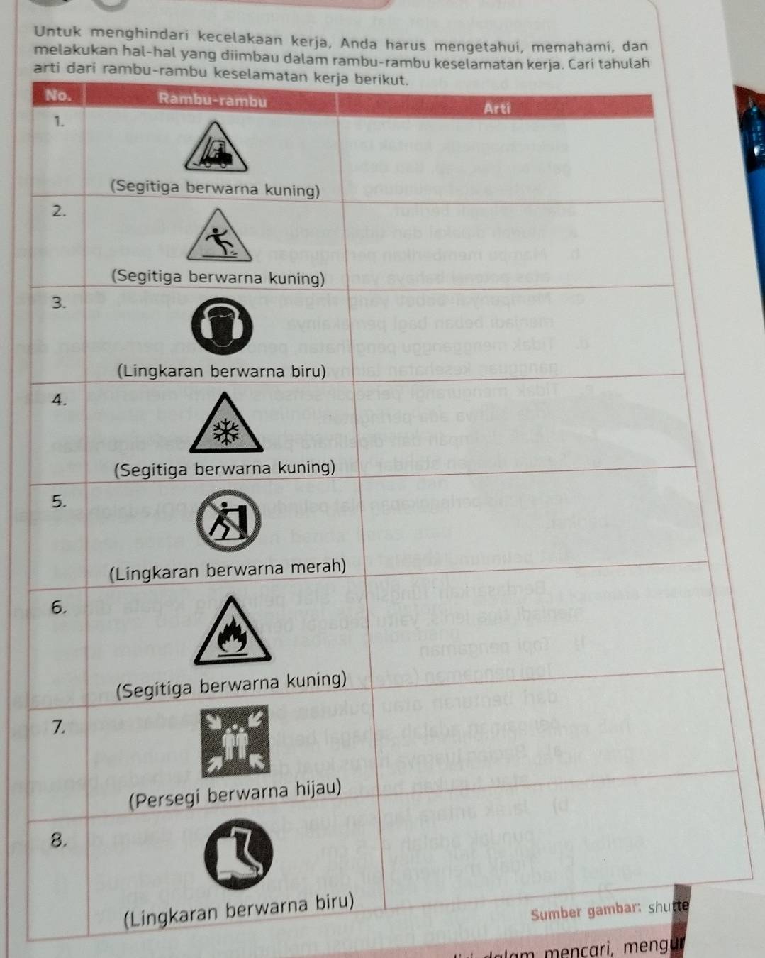 Untuk menghindari kecelakaan kerja, Anda harus mengetahui, memahami, dan 
melakukan hal-hal 
ar 
(Lingkaran be 
Sumber ga 
m cari r