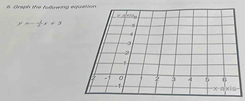 Graph the following e
y=- 1/2 x+3