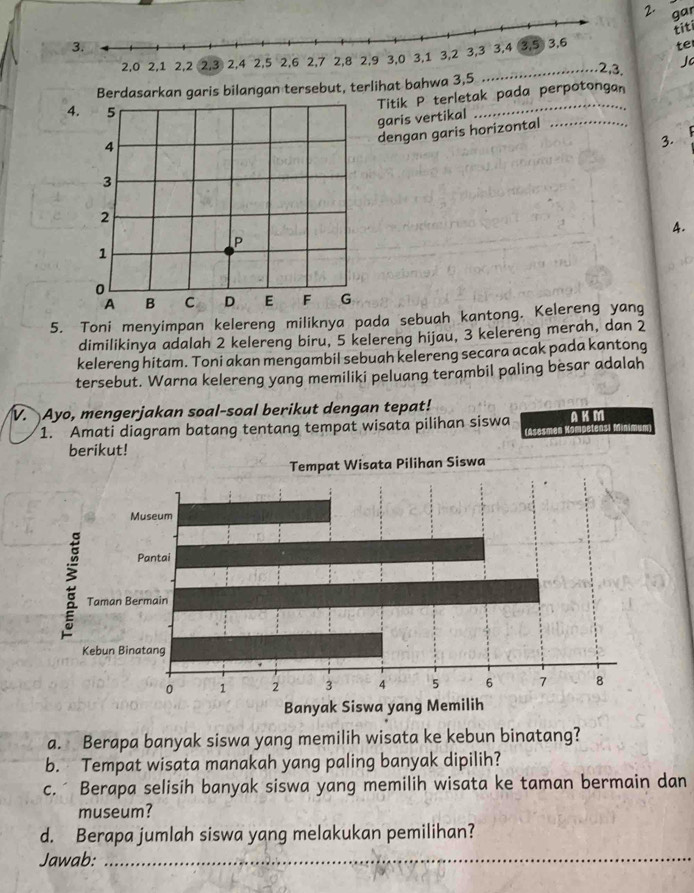 gar 
titi 
te 
Jc 
Berdasarkan garis bilangan tersebut, terlihat bahwa 
Titik P terletak pada perpotongan 
4. 
garis vertikal 
_ 
dengan garis horizontal_ 
3. 
4. 
5. Toni menyimpan kelereng miliknya pada sebuah kantong. Kelereng yang 
dimilikinya adalah 2 kelereng biru, 5 kelereng hijau, 3 kelereng merah, dan 2
kelereng hitam. Toni akan mengambil sebuah kelereng secara acak pada kantong 
tersebut. Warna kelereng yang memiliki peluang terambil paling besar adalah 
V. Ayo, mengerjakan soal-soal berikut dengan tepat! 
1. Amati diagram batang tentang tempat wisata pilihan siswa A K M 
a. Berapa banyak siswa yang memilih wisata ke kebun binatang? 
b. Tempat wisata manakah yang paling banyak dipilih? 
c. Berapa selisih banyak siswa yang memilih wisata ke taman bermain dan 
museum? 
d. Berapa jumlah siswa yang melakukan pemilihan? 
Jawab:_