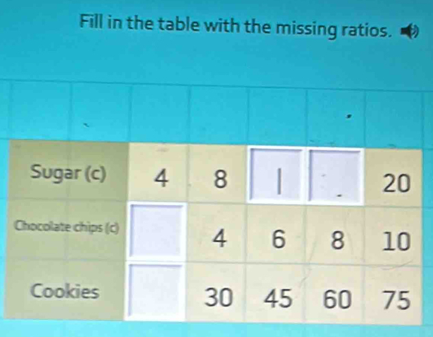 Fill in the table with the missing ratios. a