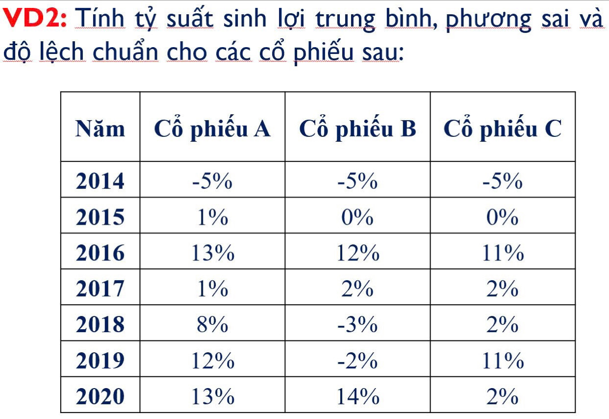 VD2: Tính tỷ suất sinh lợi trung bình, phương sai và 
độ lệch chuẩn cho các cổ phiếu sau: