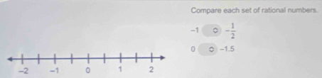 Compare each set of rational numbers.
-1 。 - 1/2 
0 ○ -1.5