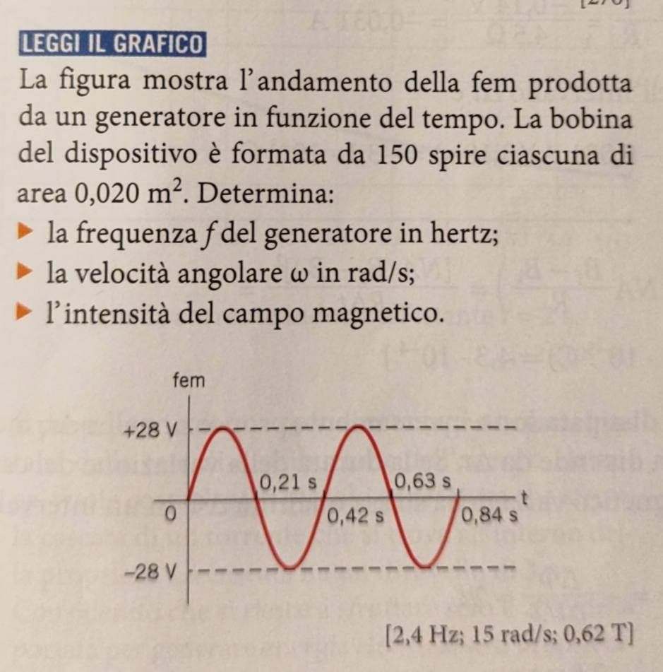 LEGGI IL GRAFICO 
La figura mostra l'andamento della fem prodotta 
da un generatore in funzione del tempo. La bobina 
del dispositivo è formata da 150 spire ciascuna di 
area 0,020m^2. Determina: 
la frequenza f del generatore in hertz; 
la velocità angolare ω in rad/s; 
l’intensità del campo magnetico.
[2,4 Hz; 15 rad/s; 0,62 T ]