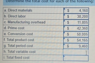 Determine the total cost for each of the following: