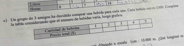 Un gros ha decidido comprar una. Completa 
la taba, luego grafica. 
dá dibujado a escala 1cm : 10.0é longitud es