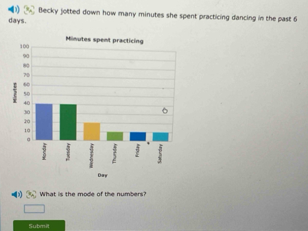 Becky jotted down how many minutes she spent practicing dancing in the past 6
days. 
What is the mode of the numbers? 
Submit