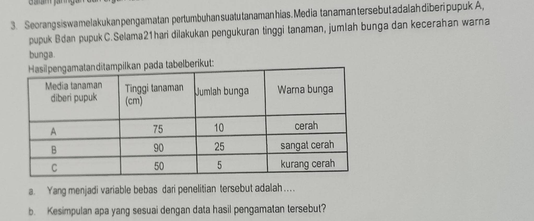 Seorang siswa melakukanpengamatan pertumbuhan suatu tanamanhias. Media tan am antersebut adalah diberi pupuk A, 
pupuk Bdan pupuk C. Selama21hari dilakukan pengukuran tinggi tanaman, jumlah bunga dan kecerahan warna 
bunga. 
kut: 
a. Yang menjadi variable bebas dari penelitian tersebut adalah 
b. Kesimpulan apa yang sesuai dengan data hasil pengamatan tersebut?