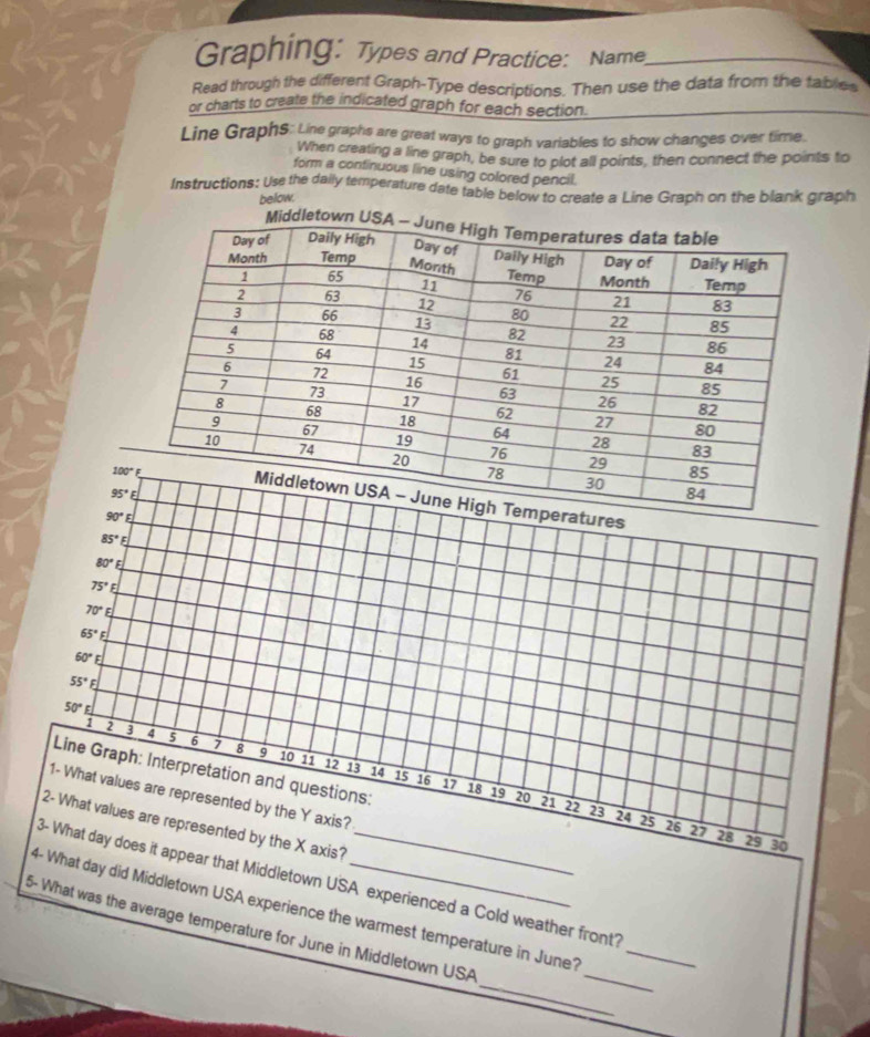 Graphing: Types and Practice: Name_ 
Read through the different Graph-Type descriptions. Then use the data from the tables 
or charts to create the indicated graph for each section. 
_ 
Line Graphs: Line graphs are great ways to graph variables to show changes over time. 
When creating a line graph, be sure to plot all points, then connect the points to 
form a confinuous line using colored pencil. 
Instructions: Use the daily temperature date table below to create a Line Graph on the blank graph 
below.
95°E
100°E peratures
90°E
85°E
80°E
75°E
70°E :
65°F
60°E
55°F
50°
1 2 3 4 5 6 7 8 9 10
Line Graph: Interpretation and questions:
11 12 13 14 15 16 17 18 19 20
1- What values are represented by the Y axis?
21 22 23 24 25 26 27 28
2- What values are represented by the X axis?
29 30
3- What day does it appear that Middletown USA experienced a Cold weather front? 
_ 
4- What day did Middletown USA experience the warmest temperature in June1_ 
_ 
5- What was the average temperature for June in Middletown USA
