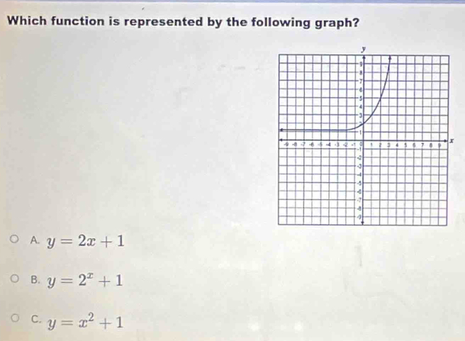 Which function is represented by the following graph?
A. y=2x+1
B. y=2^x+1
C. y=x^2+1