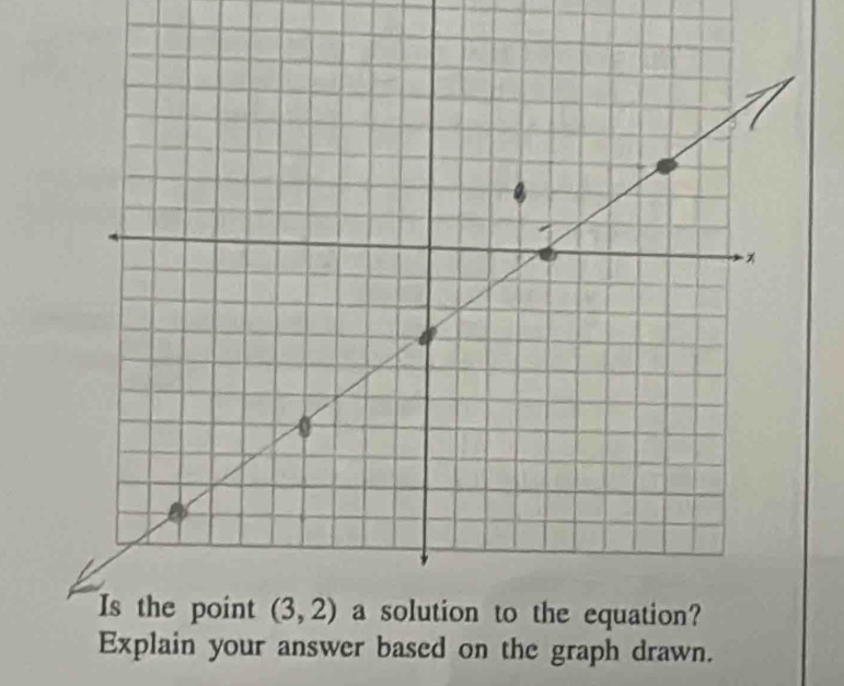 Explain your answer based on the graph drawn.