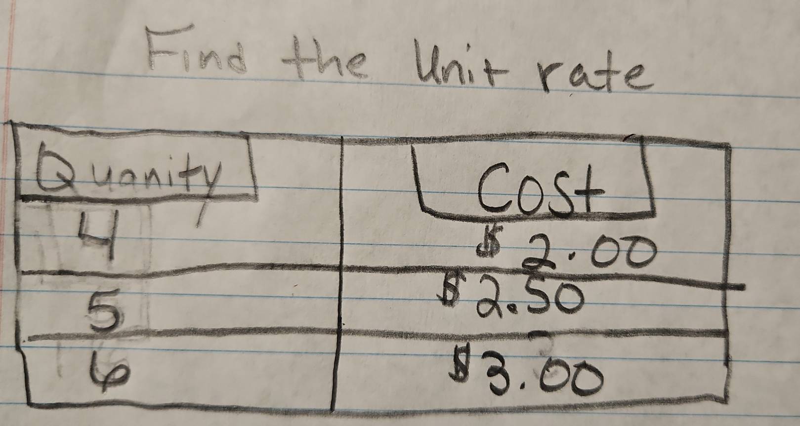 Find the Unit rate