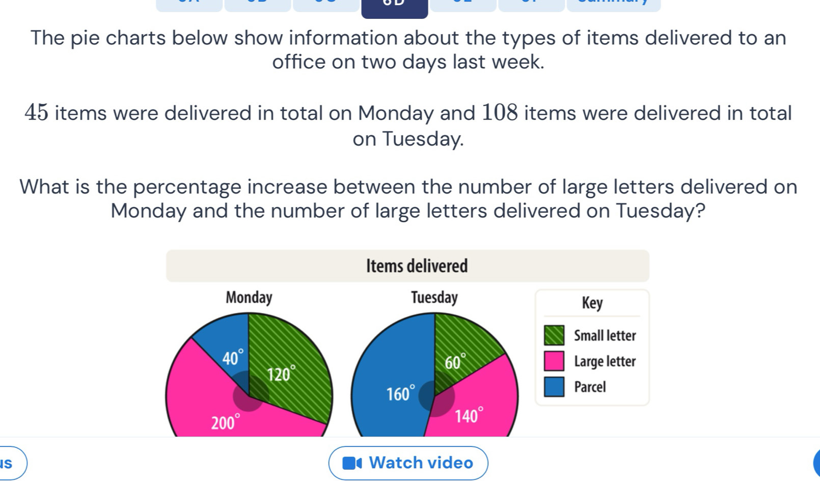 The pie charts below show information about the types of items delivered to an 
office on two days last week.
45 items were delivered in total on Monday and 108 items were delivered in total 
on Tuesday. 
What is the percentage increase between the number of large letters delivered on 
Monday and the number of large letters delivered on Tuesday? 
Items delivered 
Monday Tuesday 
Key 
Small letter
40°
60° Large letter
120°
160°
Parcel
200°
140°
IS Watch video