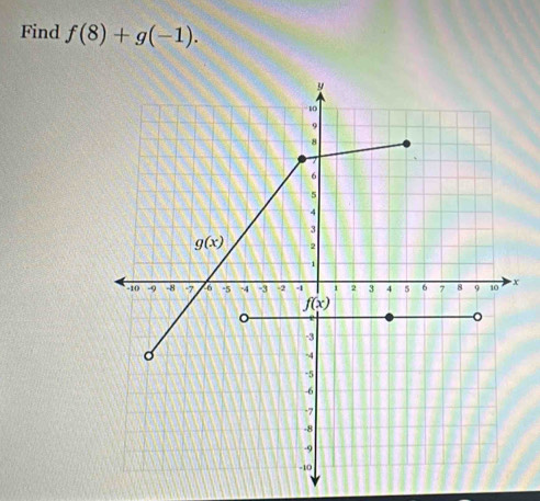 Find f(8)+g(-1).
X