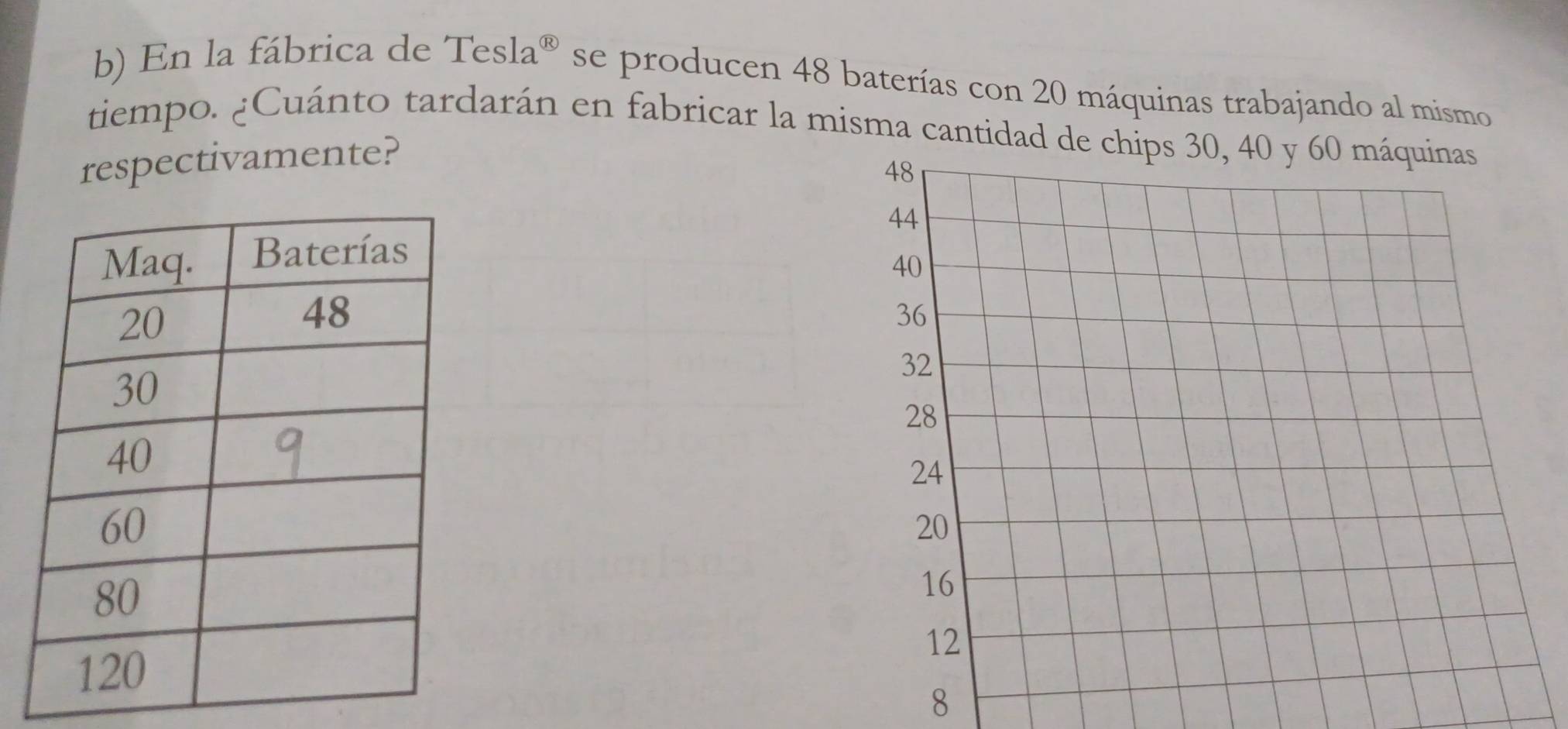 En la fábrica de Tesla^( enclosecircle)R se producen 48 baterías con 20 máquinas trabajando al mismo 
tiempo. ¿Cuánto tardarán en fabricar la misma cantidad 
respectivamente? 

8