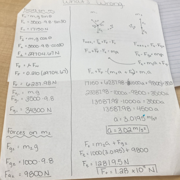 What's Wrong
Forces on my m. m,
F_11· m_1gsin θ
F_11=3500· 9.8· sin 30 40^(th)
F_T
F_11=17150N
5
F_y
r_g
F_1=m_1gcos θ
F_1=3000· 9.8· cos 30
F_Net_1=F_1L+F_f-F_T F_met_2=F_t_0· F_g2
F_⊥ =29704.67N F_11+F_f-F_t=ma F_t-F_g1=ma
F_F=mu F_N
F_t=m_2a+F_g
F_F=0.210(29704.67) F_11+F_F-(m_2a+F_g)=m_1a
F_F=6237.98N 17150+6237.98-(31000a+9800)=35a
F_g1=m_1g
23387.98-1000a-9800=3500a
Fg_1=3500· 9.8
13587.98-1000a=3500a
Fg_1=34300N
13587.98=4500a
a=3.0195m/s^2
Forces on m_2
a=3.02m/s^2
F_g2=m_2g
F_f=m_2a+F_g2
F_t=1000(3.0195)+9800
Fg_2=1000· 9.8 F_f=frac 12819.5N|F_f=1.28* 10^4N|
Fa_2=9800N