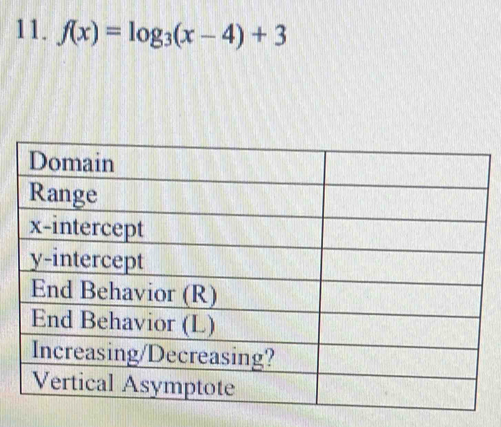 f(x)=log _3(x-4)+3