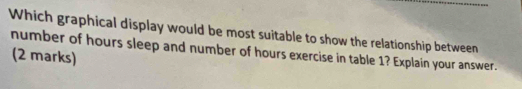 Which graphical display would be most suitable to show the relationship between 
number of hours sleep and number of hours exercise in table 1? Explain your answer. 
(2 marks)