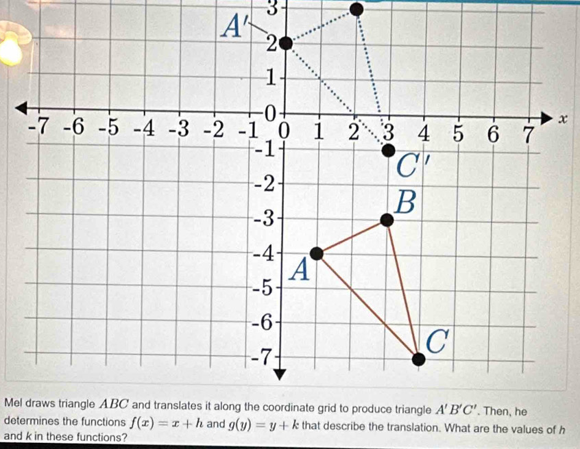 and k in these functions?