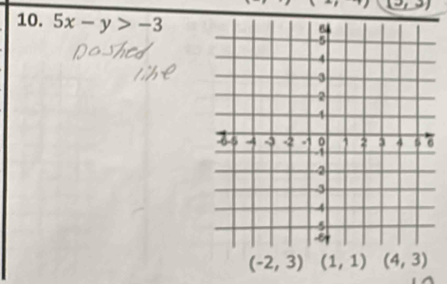 (3,3)
10. 5x-y>-3
(-2,3)(1,1) (4,3)