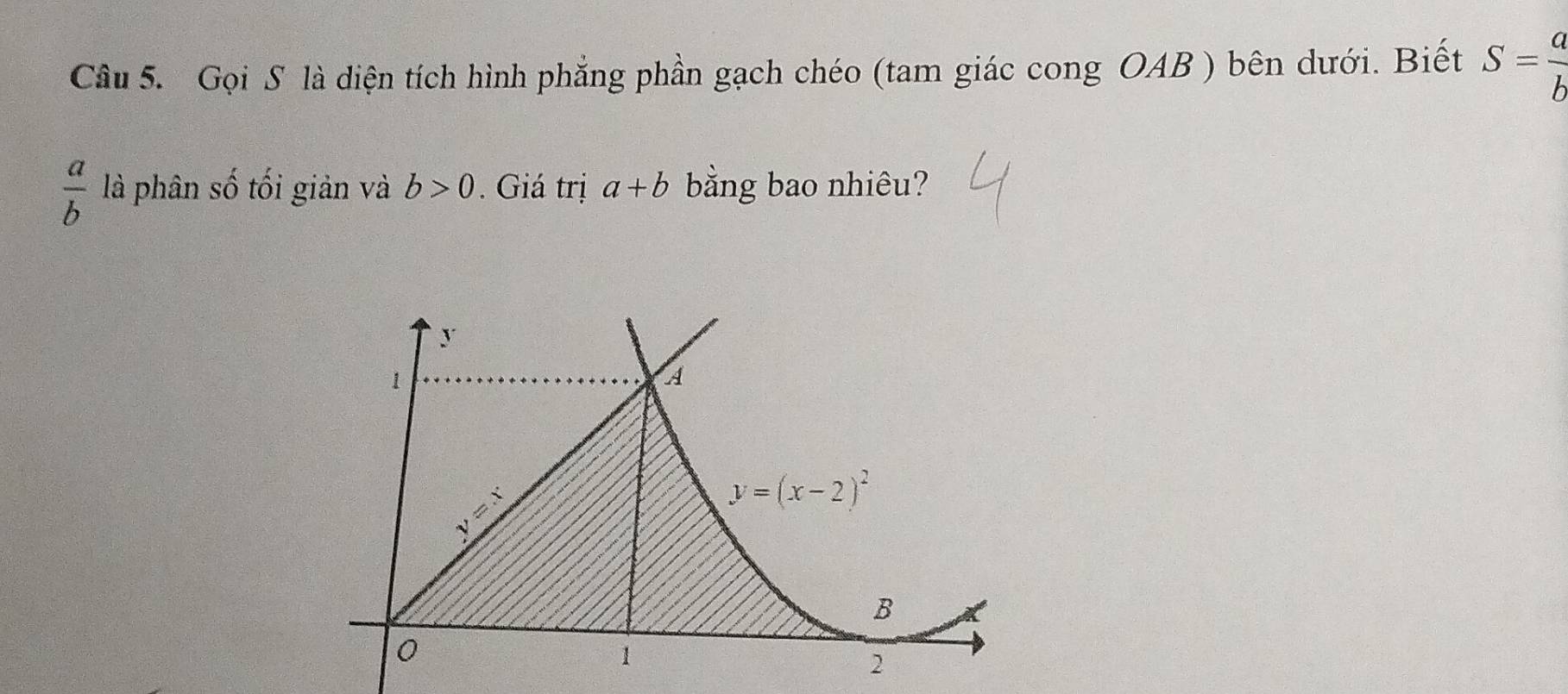 Gọi S là diện tích hình phẳng phần gạch chéo (tam giác cong OAB ) bên dưới. Biết S= a/b 
 a/b  là phân số tối giản và b>0. Giá trị a+b bằng bao nhiêu?