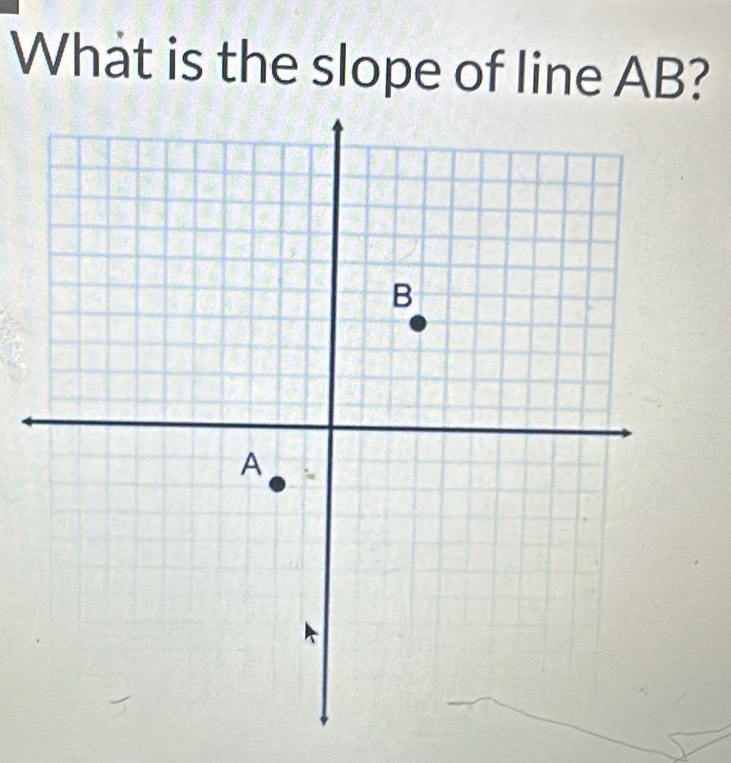 What is the slope of line AB?