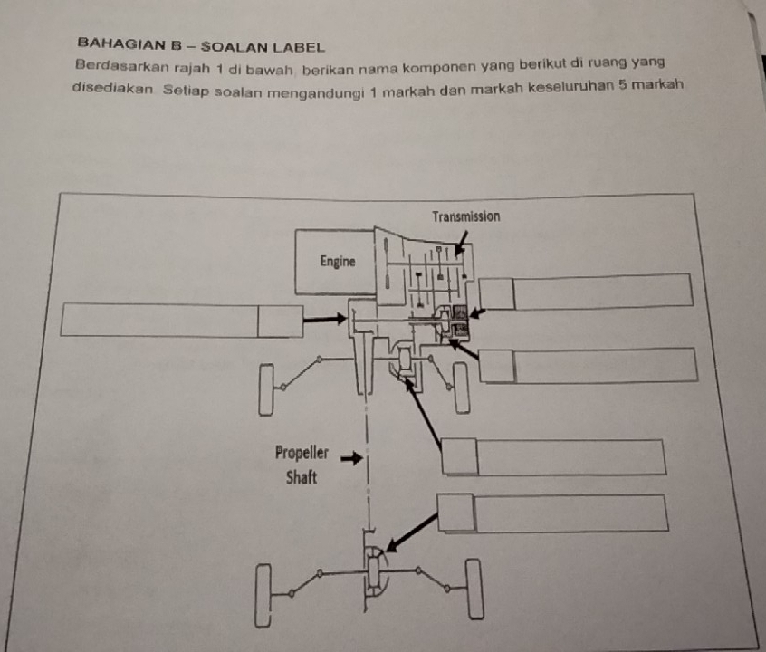 BAHAGIAN B - SOALAN LABEL 
Berdasarkan rajah 1 di bawah berikan nama komponen yang berikut di ruang yang 
disediakan Setiap soalan mengandungi 1 markah dan markah keseluruhan 5 markah