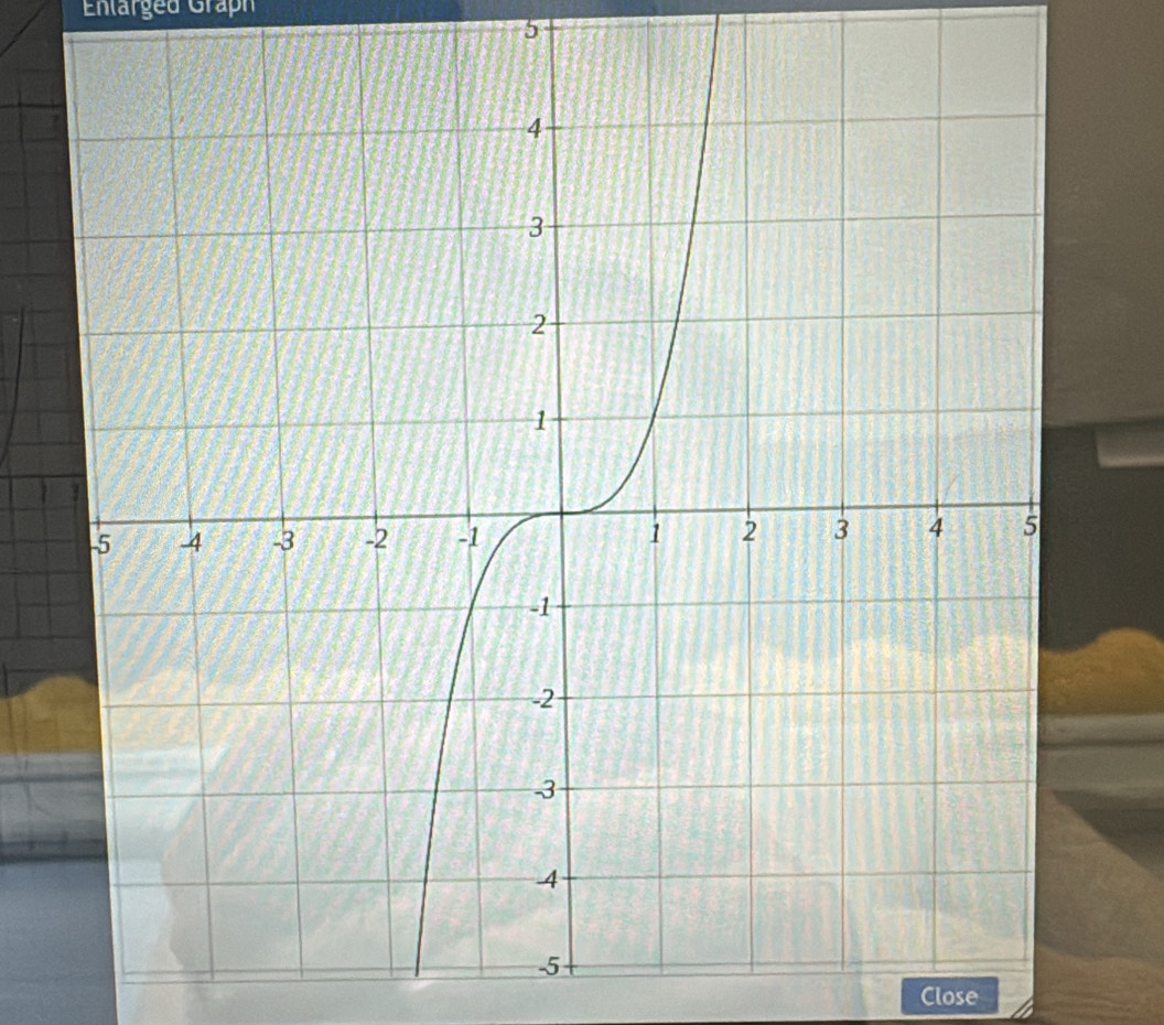 Enlarged Graph
5
Close