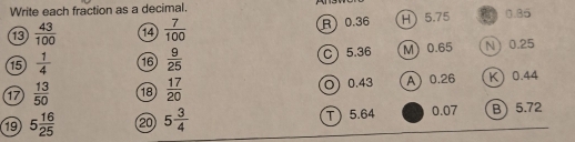 Write each fraction as a decimal. 0.85
13  43/100  14  7/100  R 0.36 H 5.75
15  1/4  16  9/25  C 5.36 M 0.65 N 0.25
17  13/50  18  17/20  O 0.43 A 0.26 K) 0.44
19 5 16/25  20 5 3/4  T) 5.64 0.07 B 5.72