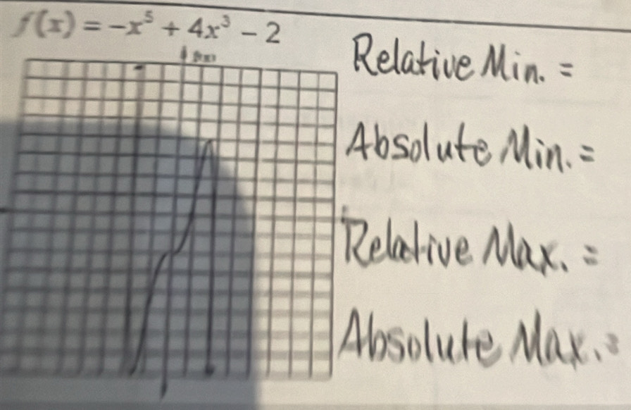 f(x)=-x^5+4x^3-2