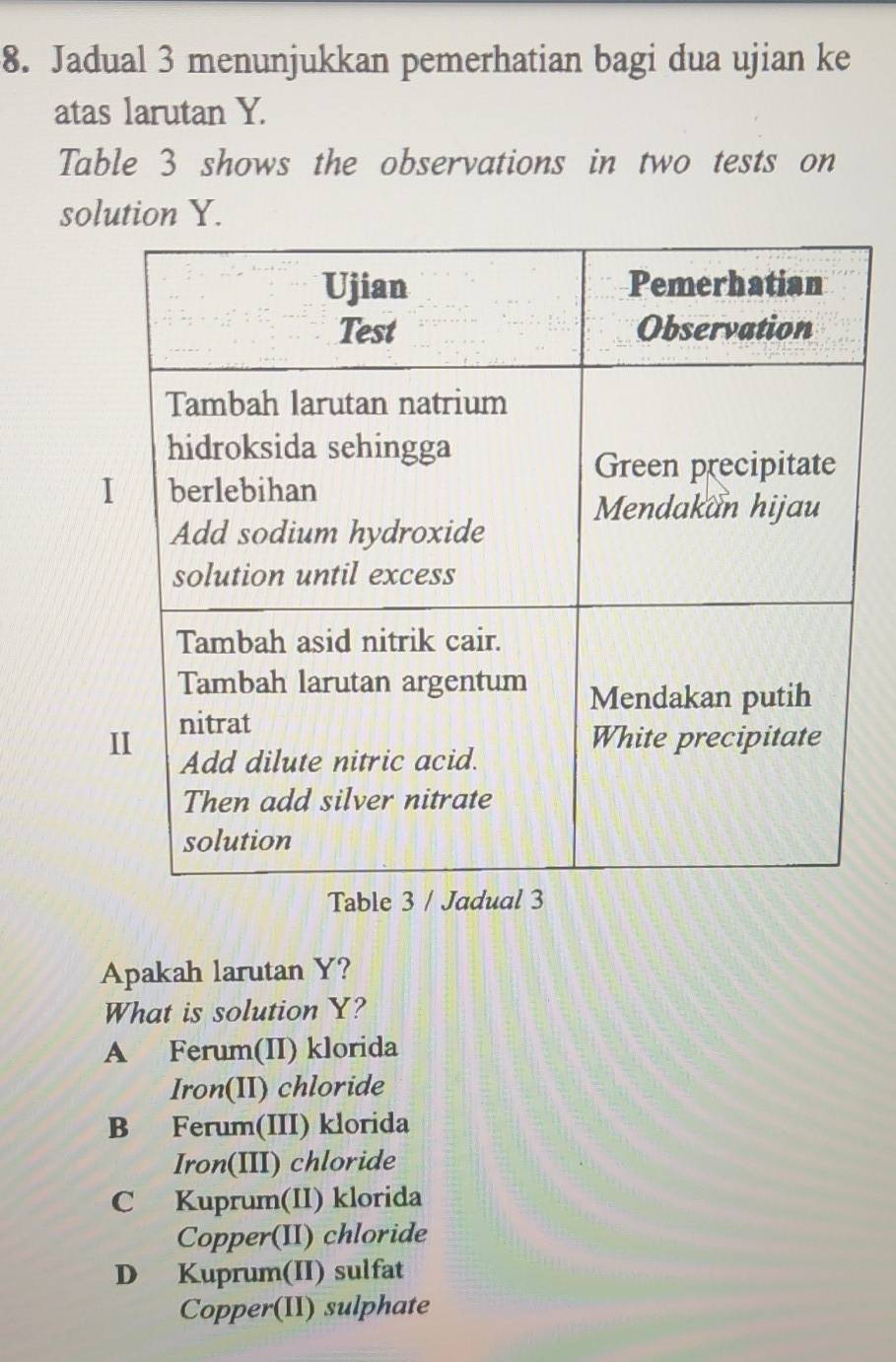 Jadual 3 menunjukkan pemerhatian bagi dua ujian ke
atas larutan Y.
Table 3 shows the observations in two tests on
solution Y.
Table 3 / Jadual 3
Apakah larutan Y?
What is solution Y?
A Ferum(II) klorida
Iron(II) chloride
B Ferum(III) klorida
Iron(III) chloride
C Kuprum(II) klorida
Copper(II) chloride
D Kuprum(II) sulfat
Copper(II) sulphate