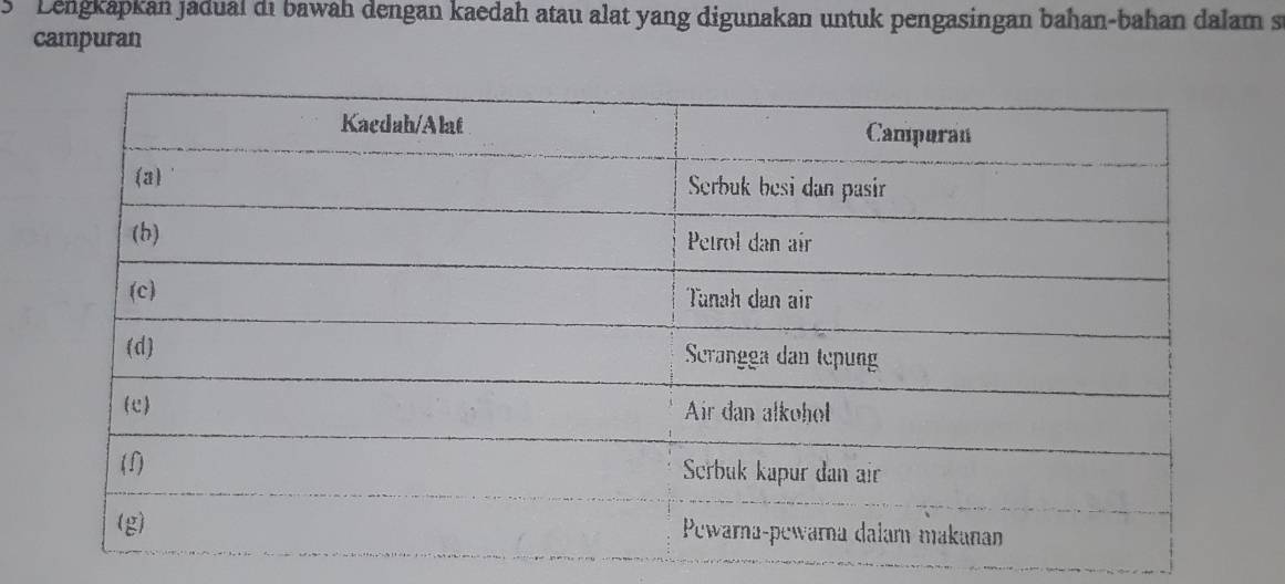 Lengkapkan jadual di bawah dengan kaedah atau alat yang digunakan untuk pengasingan bahan-bahan dalam s 
campuran