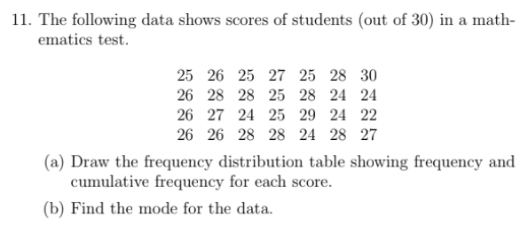 The following data shows scores of students (out of 30) in a math- 
ematics test.
25 26 25 27 25 28 30
26 28 28 25 28 24 24
26 27 24 25 29 24 22
26 26 28 28 24 28 27
(a) Draw the frequency distribution table showing frequency and 
cumulative frequency for each score. 
(b) Find the mode for the data.