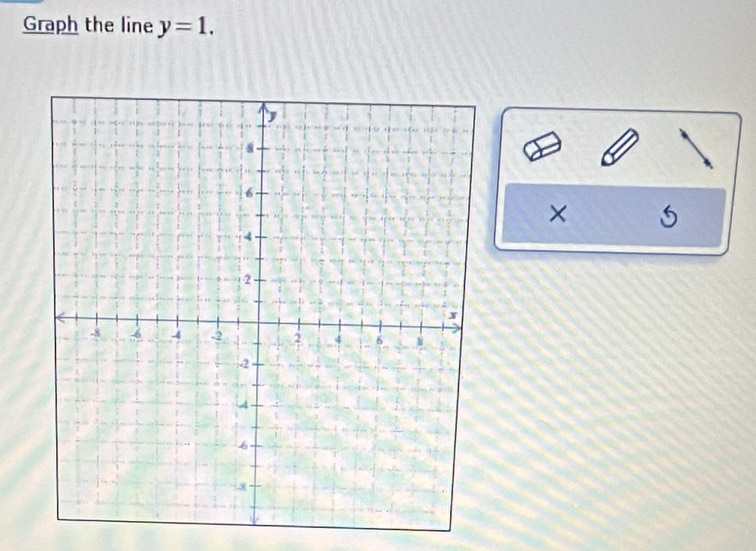 Graph the line y=1. 
× 5