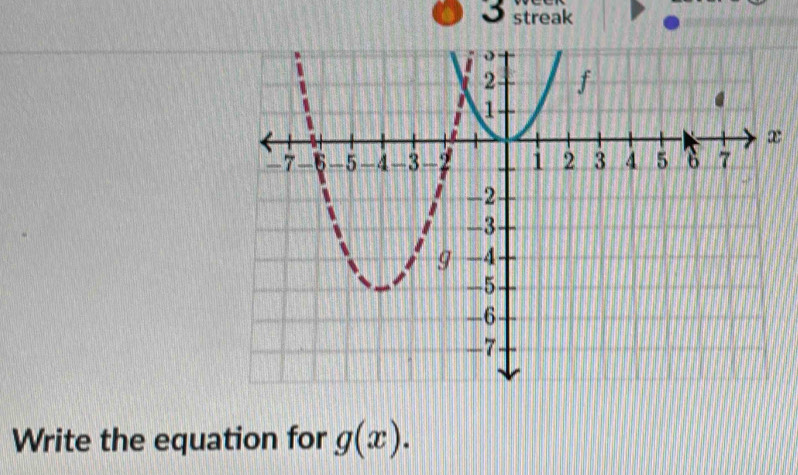 streak 
Write the equation for g(x).