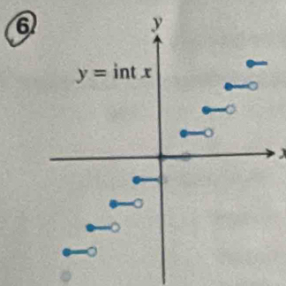 6
y
y=intx