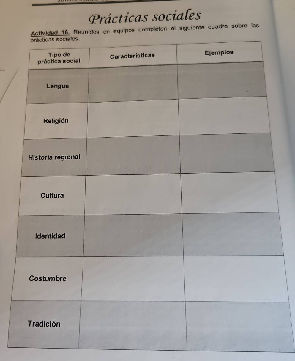 Prácticas sociales 
quipos completen el siguiente cuadro sobre las