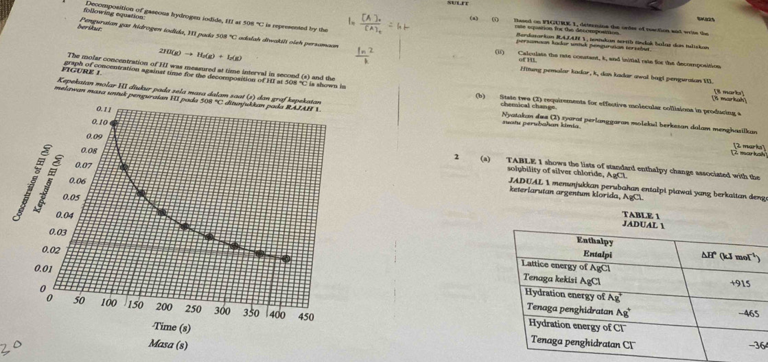 SULIT
following equation
8K825
(a) (i) Based on FIGURK 1, determine the order of reaction and write the
Decomposition of gaseous hydrogen iodide, HI at 508°C is represented by the Berdasarkan RAJAF1, tentukan tertib tindak balaz dan tuliskan
berikut.
rate equation for the decomposition
Penguraian gas hidrogen iodida, HI pada 508°C C adalah diwakili oleh persamaan
persamaan kadar untuk penguraian tersebut.
2HI(g)to H_2(g)+I_2(g)
(ii) Calculate the rate constant, k, and initial rate for the decomposition
of HL
The molar concentration of HI was measured at time interval in second (s) and the
Hitung pemalar kadar, k, dan kadar awal bagi penguraian HI.
FIGURE 1 graph of concentration against time for the decomposition of HI at 508°C is shown in (b) State twe (2) requirements for effective molecular collisions in producing a
melawan masa untuk penguraian HI pada 508 ºC ditunjukkan pada RAJAH V.
Kepekatan molar HI diukur pada sela masa dalam saat (s)  Nyatakan duø (2) syarat perlanggaran molekul berkesan dalam menghasilkan
chemical change
suatu perubahan kimia.
[2 marks]
markah
2 (a) TABLE 1 shows the lists of standard enthalpy change associated with the
solubility of silver chloride, AgCl.
keterlarutan argentum klorida, AgCl.
JADUAL 1 menunjukkan perubahan entalpi piawai yang berkaitan denge
TABLE 1
J
 
6