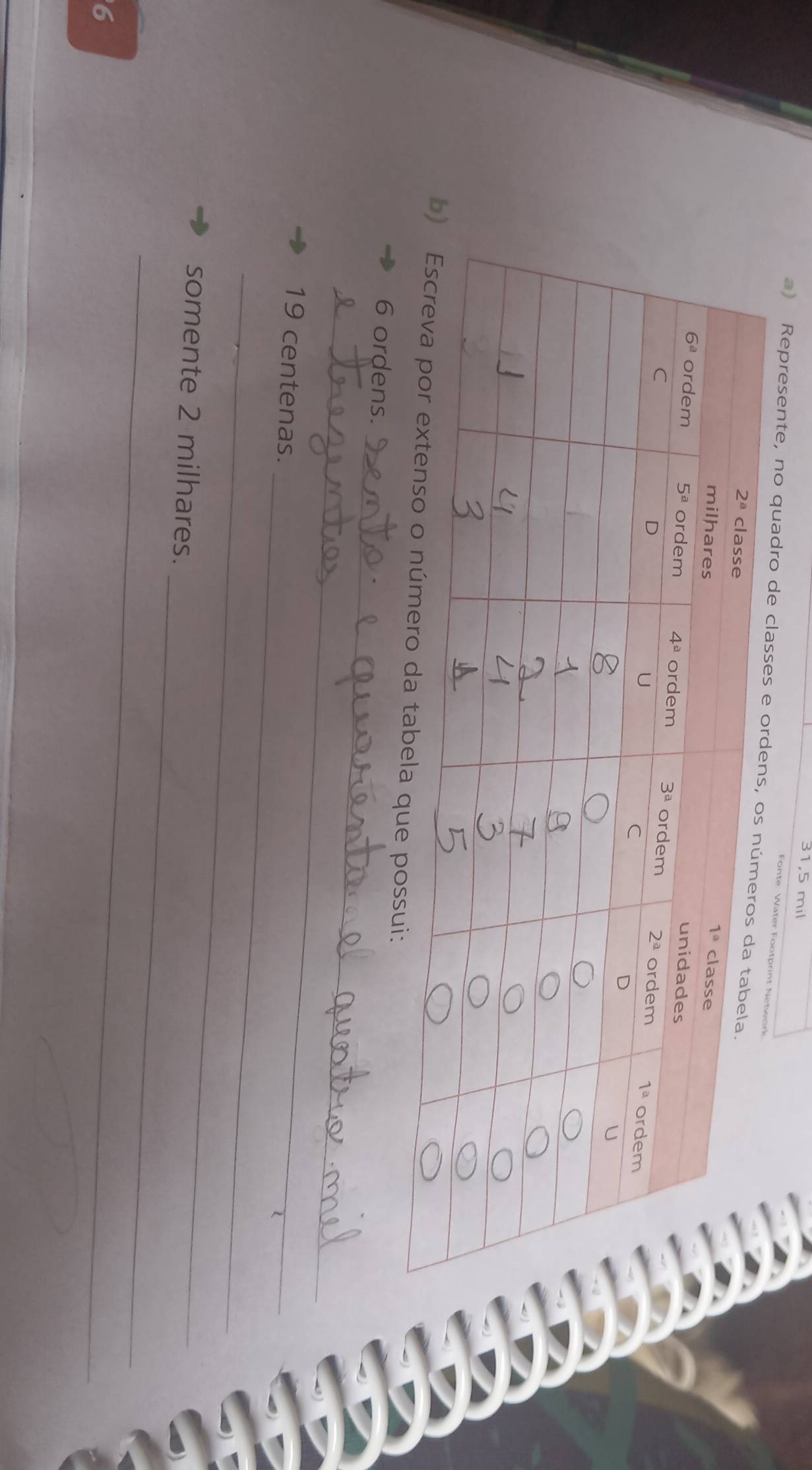 31,5 mil
Fonte: Water Fo
a) Represente, no quadro de 
:
_
6 ordens.
_
_
19 centenas.
_
_
somente 2 milhares.
6
_