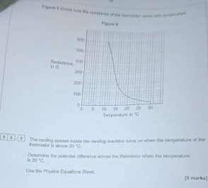 Figure i shows how the resistance of the themider cares wh compenstuns
0 8 5 The cooling system inside the vending machine turns on when the temperture of the
themistor is ahove 20°C,
Detormine the polental cifference across the thermistor when the temperature
ls 20°C.
Use the Physics Equations Sheet.
[5 marks]