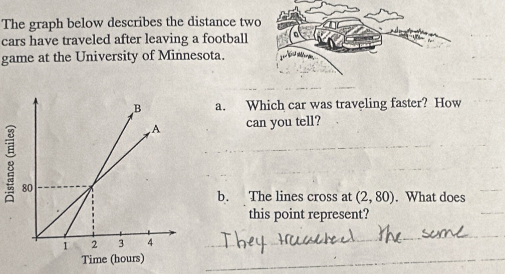 The graph below describes the distance two 
cars have traveled after leaving a football 
game at the University of Minnesota. 
_ 
_ 
a. Which car was traveling faster? How 
_ 
can you tell? 
_ 
_ 
8 
b. The lines cross at (2,80). What does 
_ 
this point represent? 
_ 
_ 
_