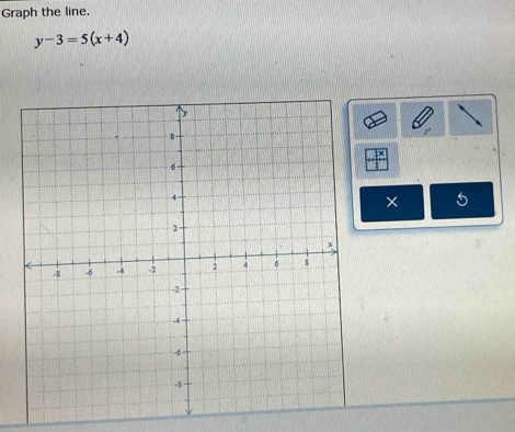 Graph the line.
y-3=5(x+4)
× 5