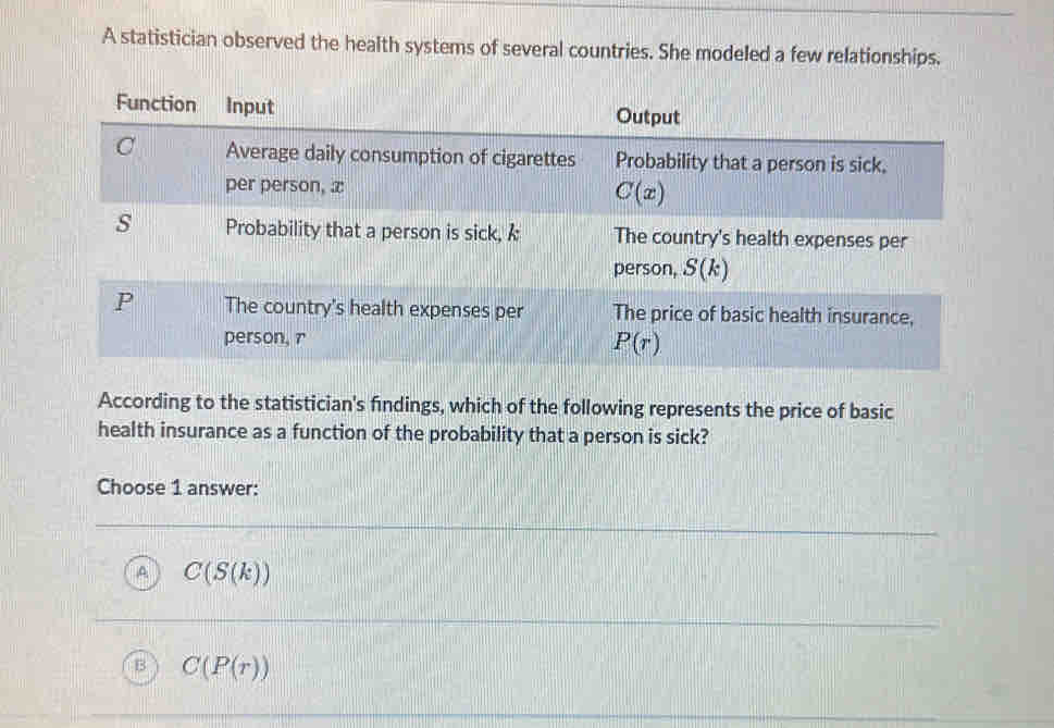 A statistician observed the health systems of several countries. She modeled a few relationships.
According to the statistician's findings, which of the following represents the price of basic
health insurance as a function of the probability that a person is sick?
Choose 1 answer:
A C(S(k))
B C(P(r))