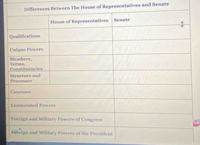 House of Representatives and Senate 
as