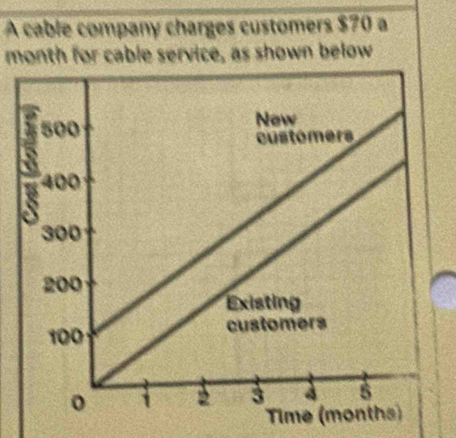 A cable company charges customers $70 a 
month for cable service, as shown below