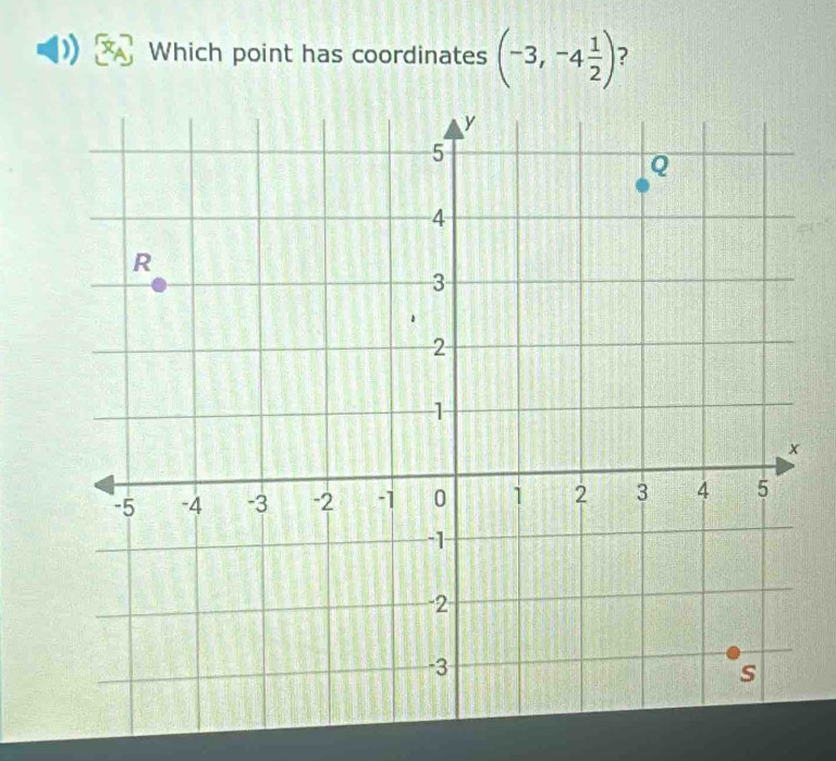 Which point has coordinates (-3,-4 1/2 ) ?